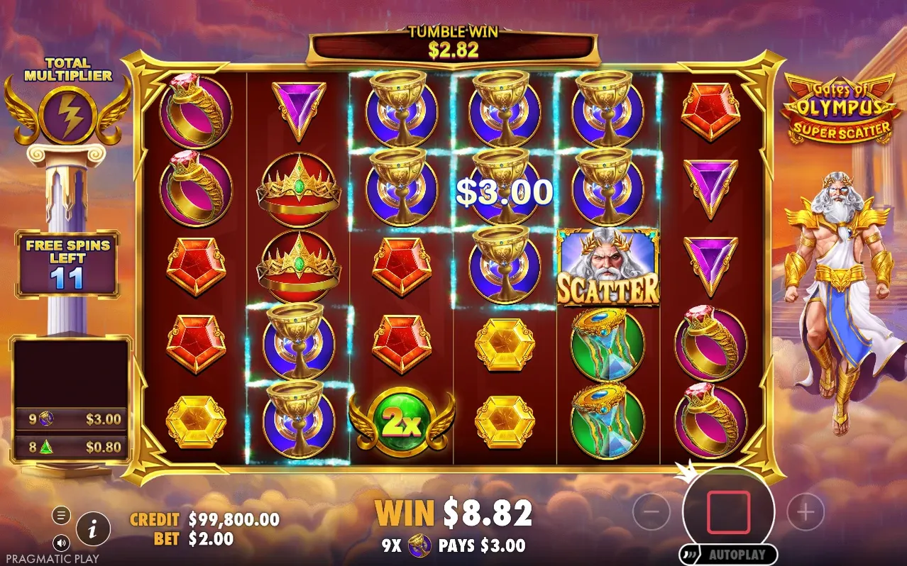 Rotire gratuită cu Tumble Win $2,82, multiplicator 9x ce plătește $3,00, 11 rotiri rămase, câștig $8,82.